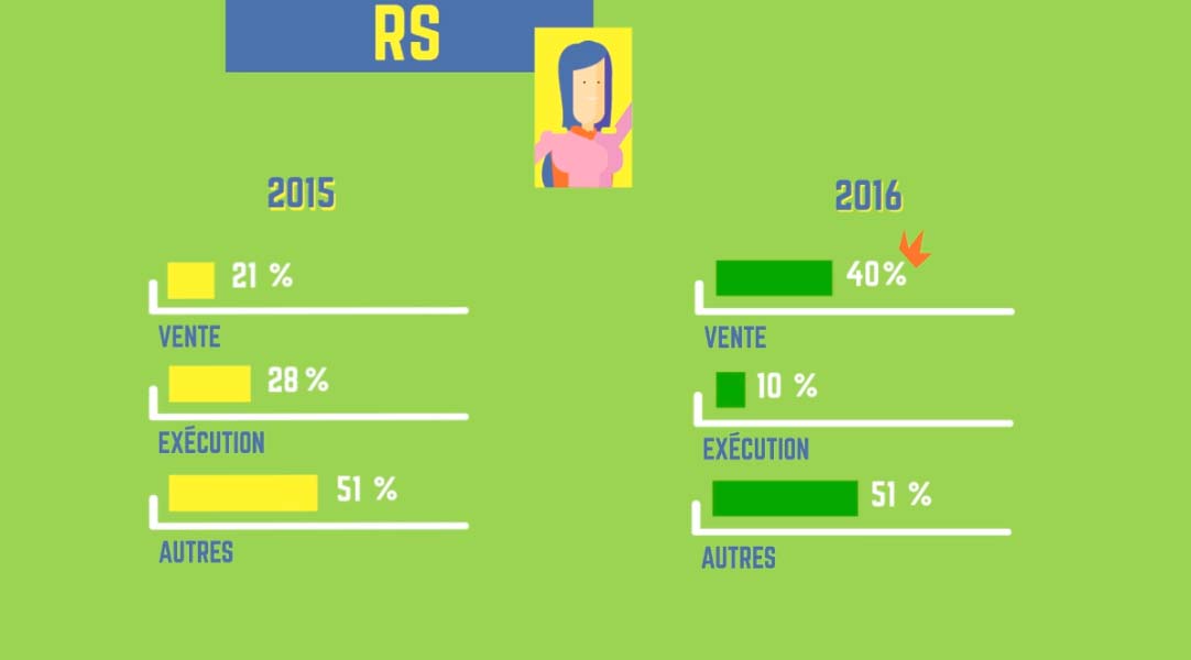 adesias-corporate-conduite-du-changement-pepsico-3