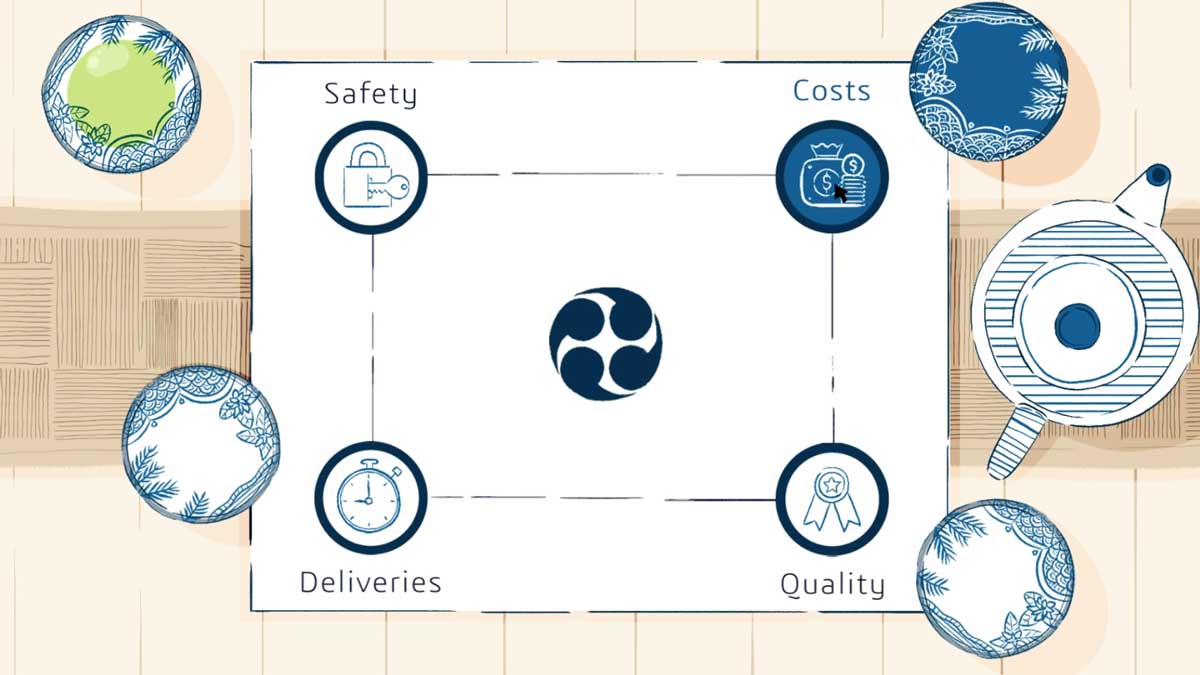 adesias-etude-de-cas-lean-management-digital-learning-6