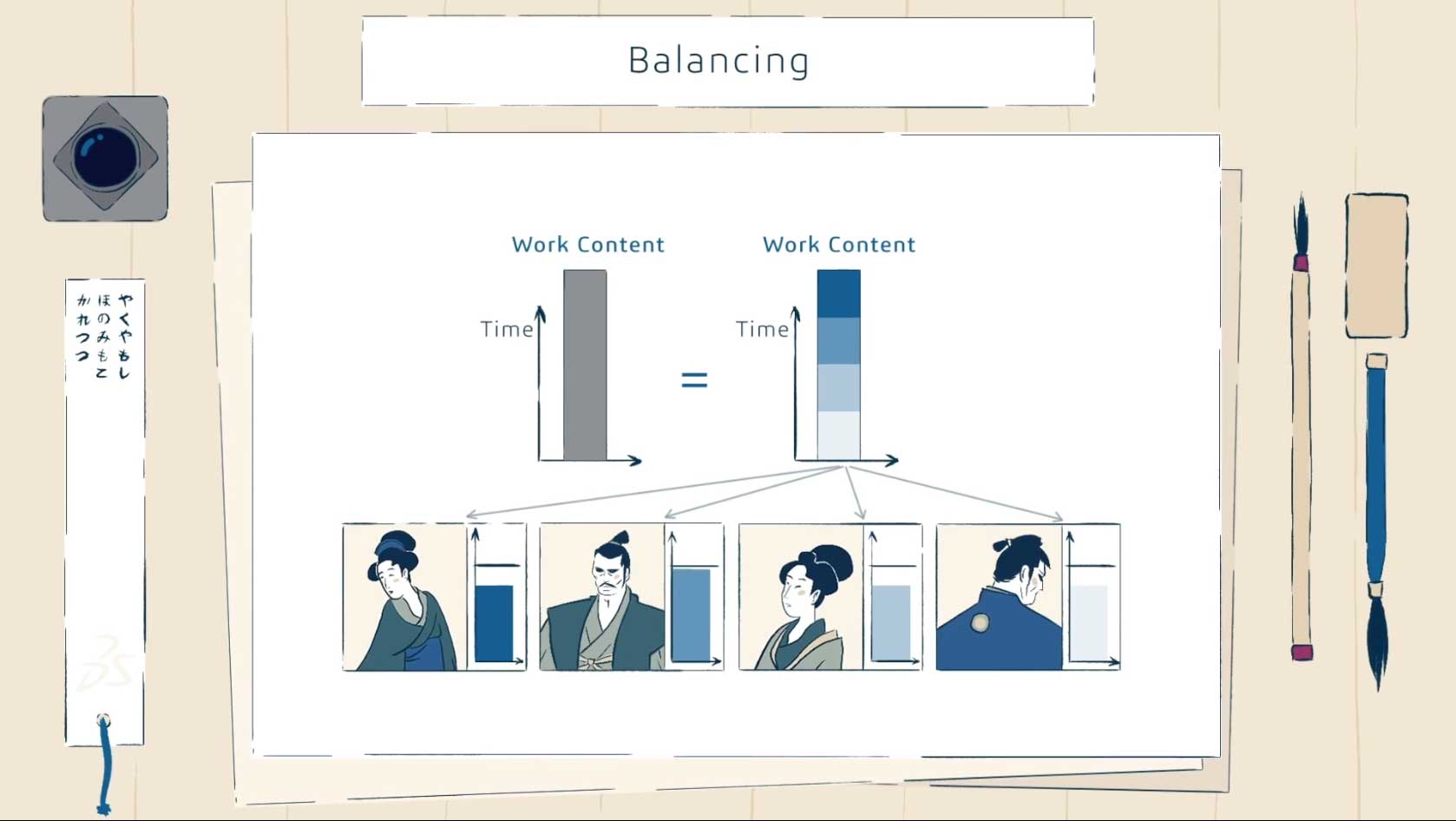 adesias-etude-de-cas-lean-management-digital-learning-7